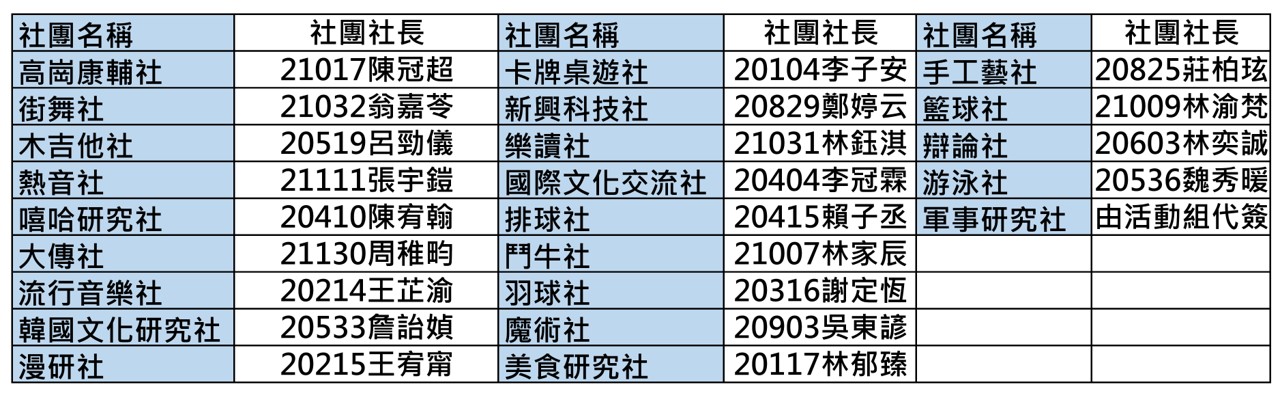 114學年社長