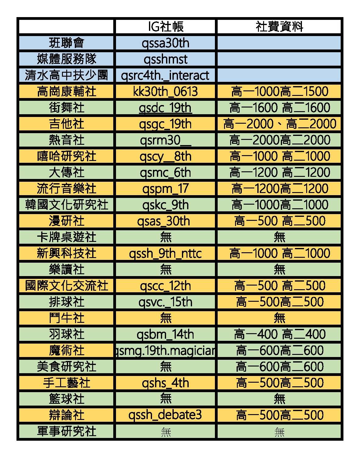 115學年度社團網站