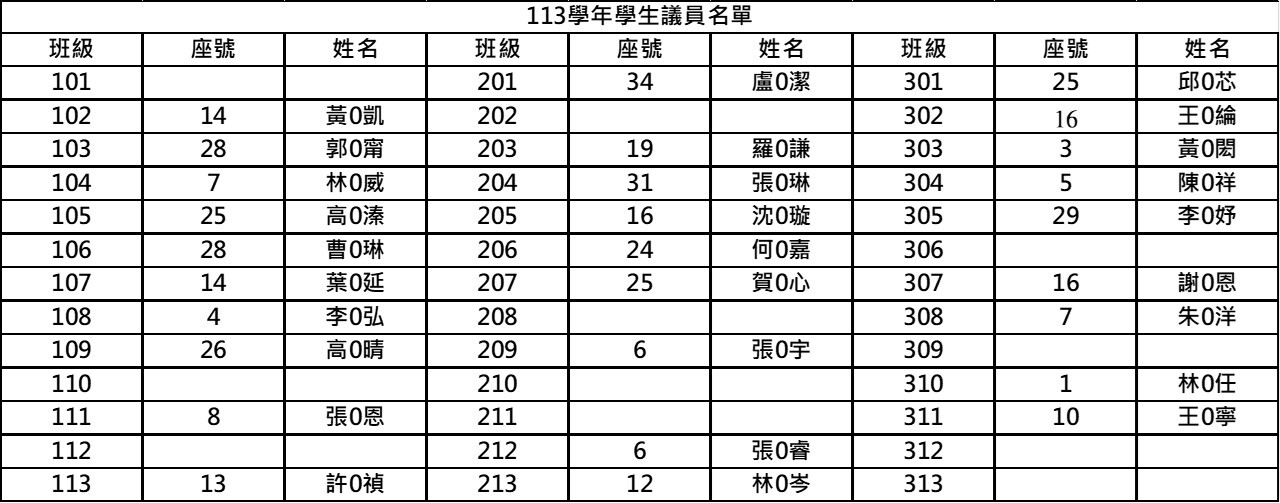 學生議員