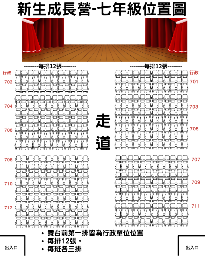 位置