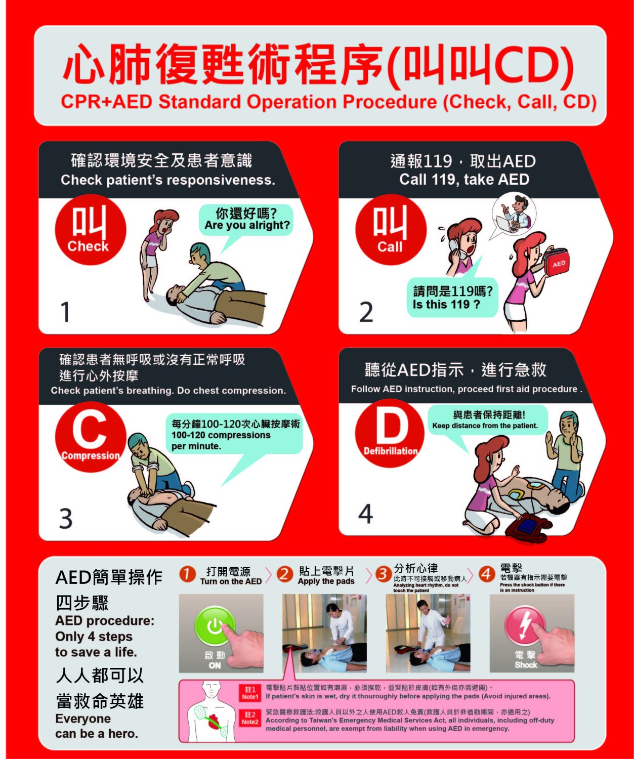 不可不知的急救小常識