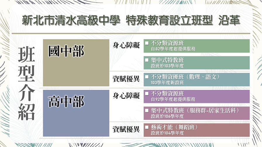 113更新沿革