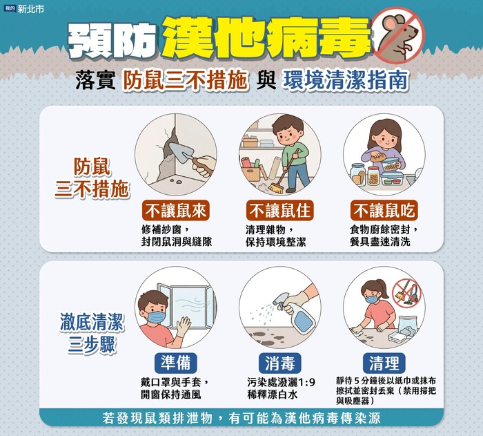 預防漢他病毒圖卡