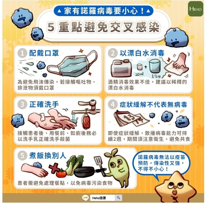 諾羅病毒
