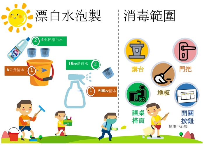 漂白水泡製