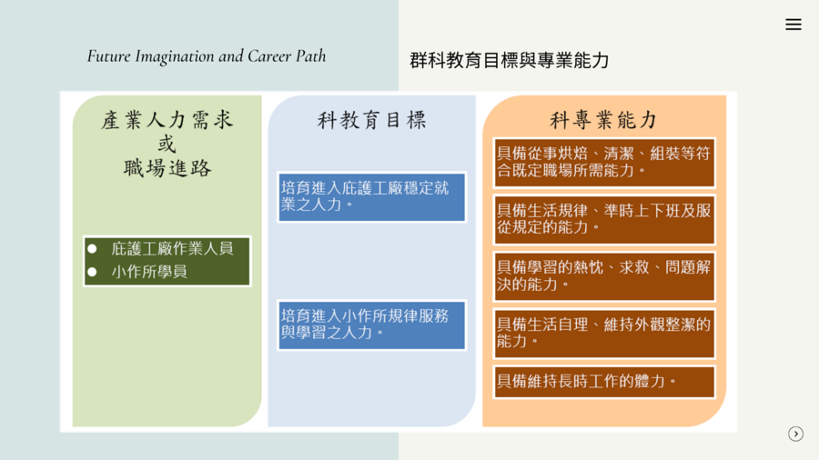 群科目標