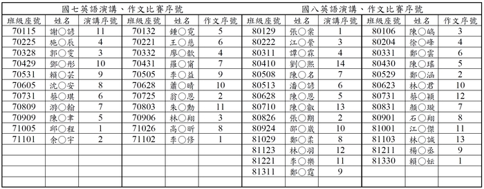 抽籤