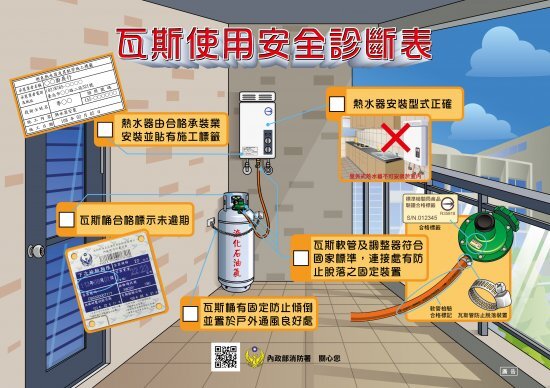 防範一氧化碳中毒5原則