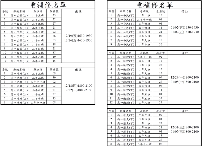 重補修名單圖片