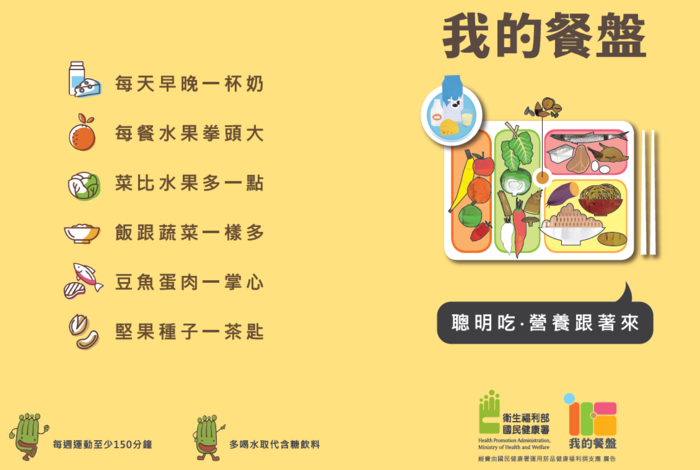 我的餐盤
